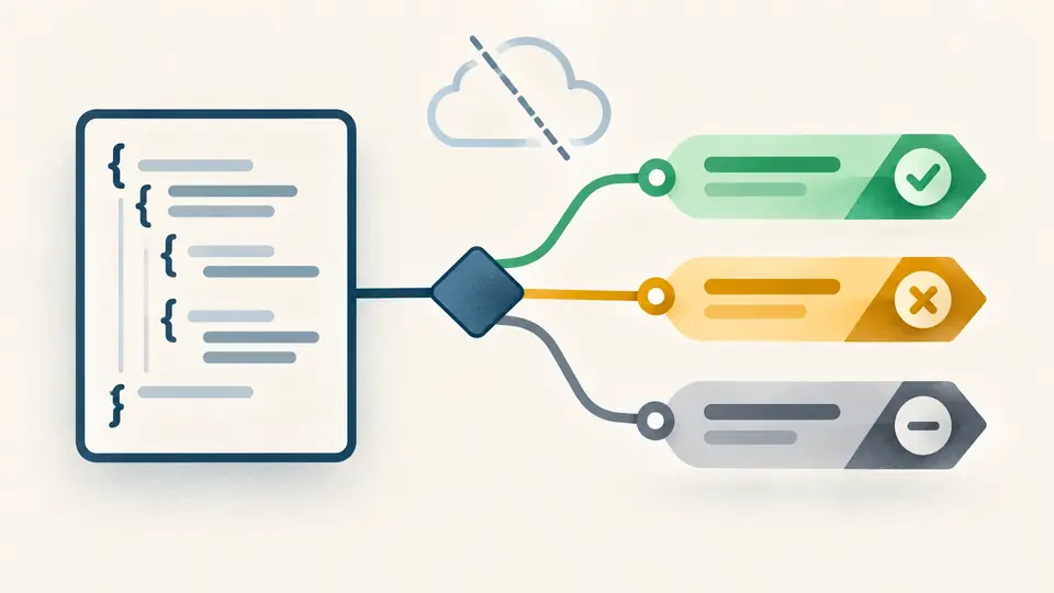 A local rule document branches to included, excluded and unmatched URL paths while a cloud remains disconnected.