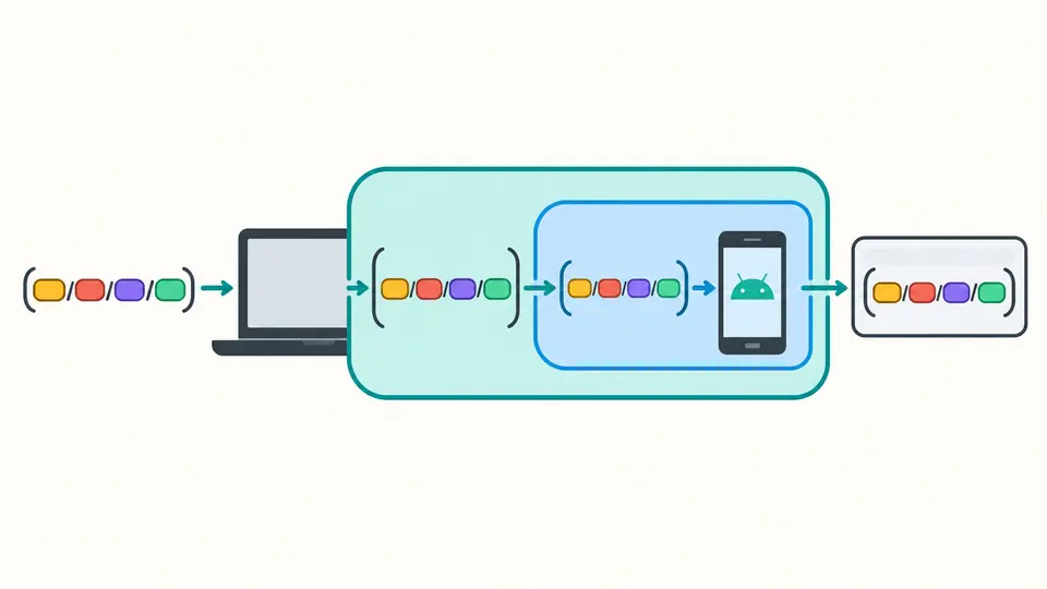 Path fragments pass through two nested quotation boundaries into one command preview.