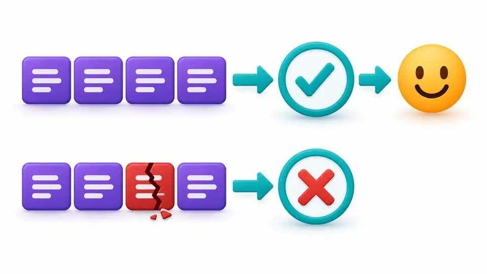 A valid sequence passes a validation gate while a damaged sequence stops at a red rejection marker.