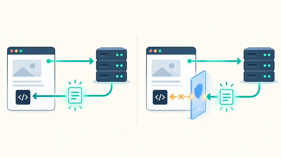 A GET reaches a server and returns a response, but a browser gate keeps that response away from page JavaScript.