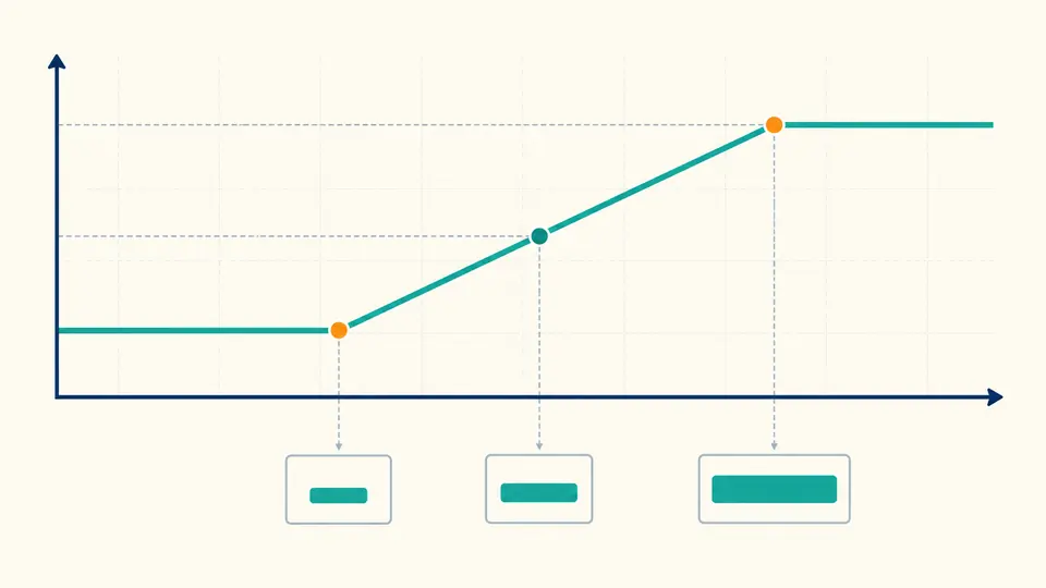 Two viewport anchors define a rising size line, with a marked intermediate preview point.