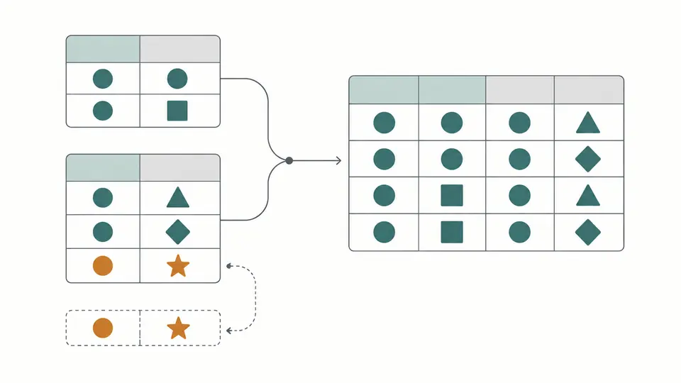 Two colored key groups connected into multiple matching rows, with unmatched records shown separately