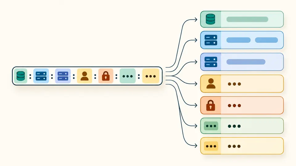 A connection string separates into host and database blocks, with credential and parameter values concealed.