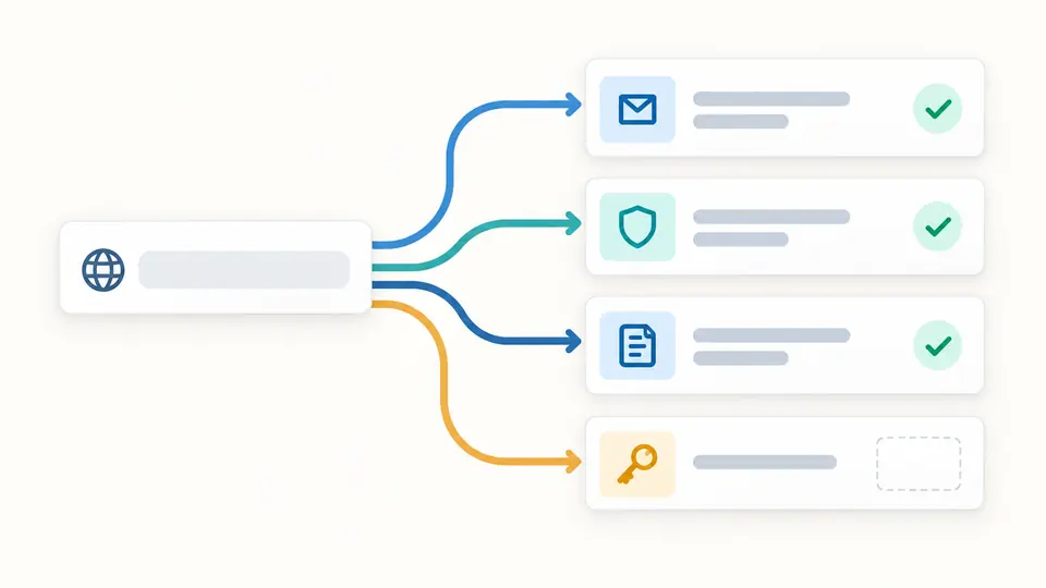 Three DNS record paths lead to results while the DKIM path stops at an empty selector field.