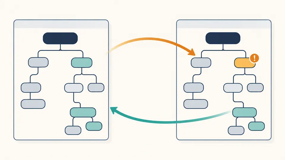 Two schema trees point toward opposite data-flow arrows; one direction carries an amber risk marker.