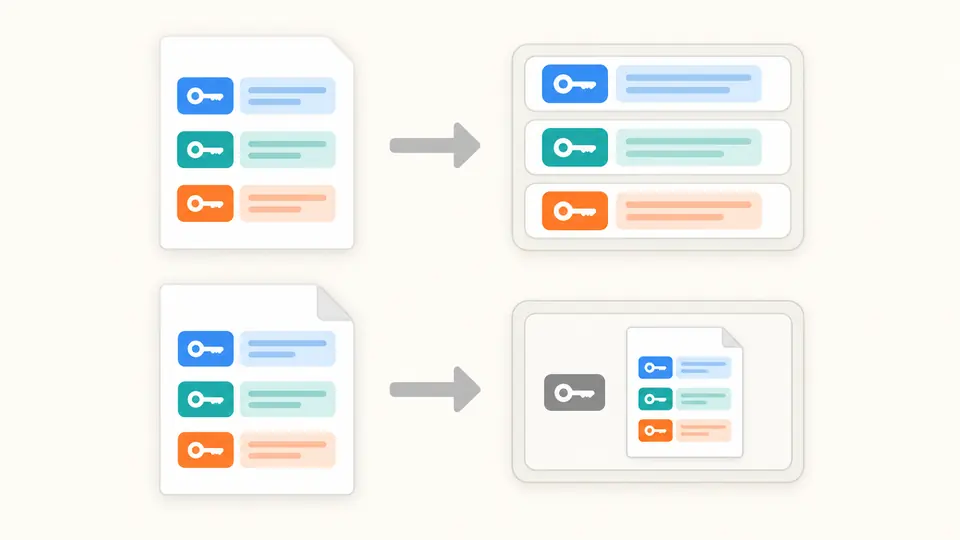 An ENV document splits into separate keys while a whole text file stays inside one file key.