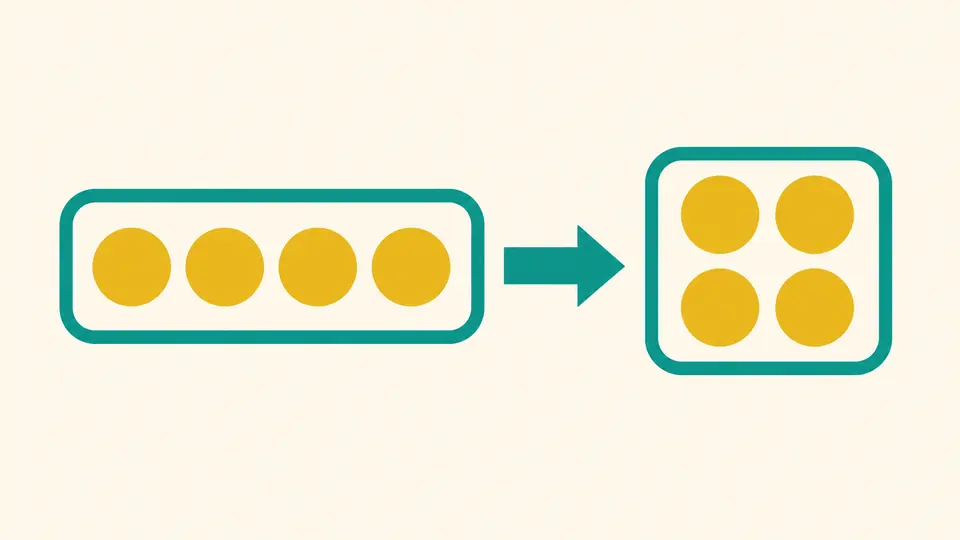 Four golden circles in a row on the left become the same four circles in a two-by-two arrangement on the right.