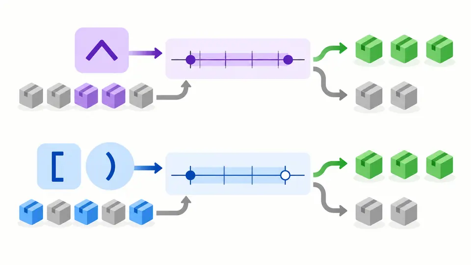 Four distinct rule tracks lead from package inputs to separate reports without merging into one engine