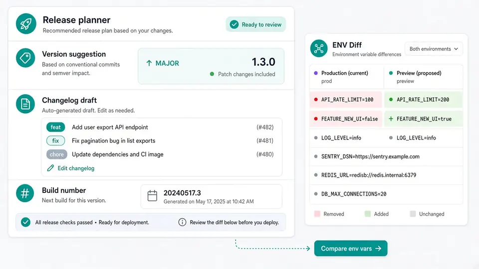 Ergebnisfeld mit einem ausgehenden Link vom erzeugten Release-Plan zum ENV-Diff-Tool