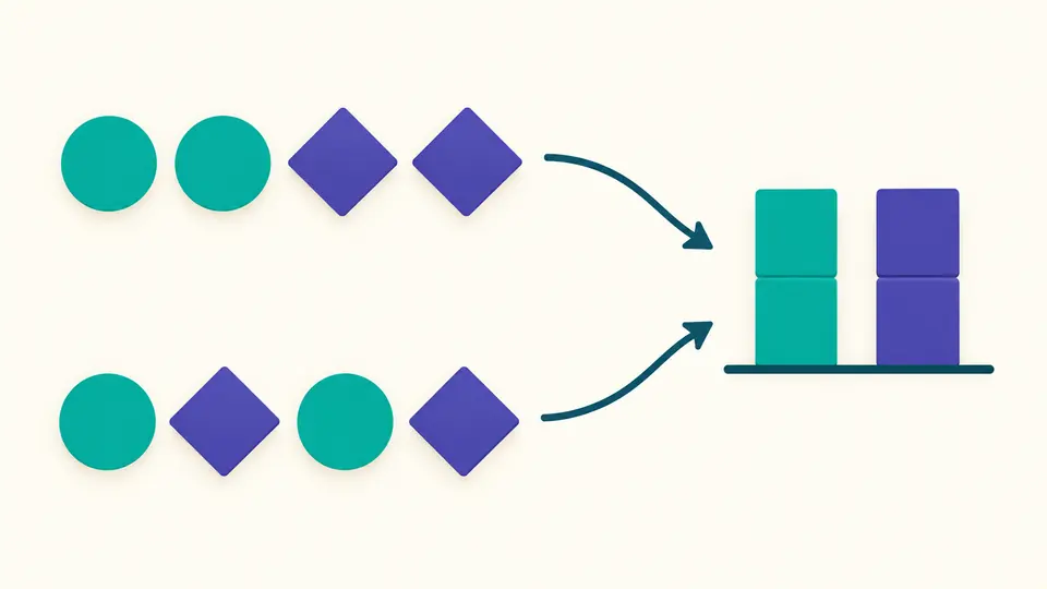 Two different symbol arrangements connect to matching frequency bars.