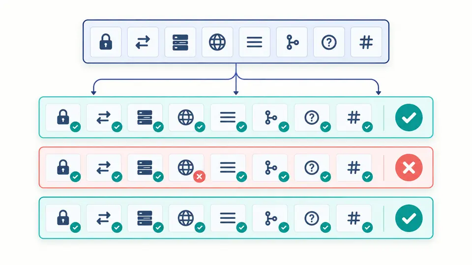 A pattern connected to three candidate rows, with one component failing in the middle row.