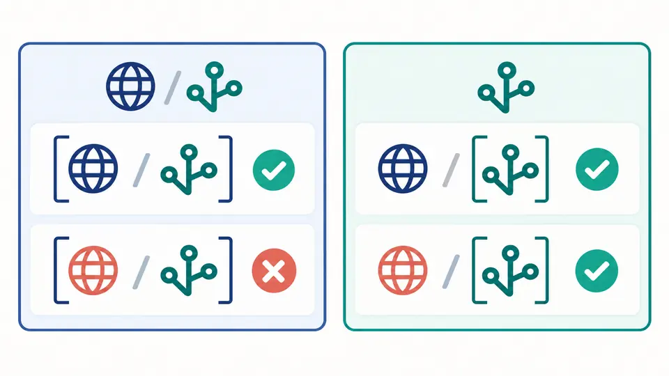 Two identical candidate lists: full-address matching rejects the different host, while path-only matching accepts both.