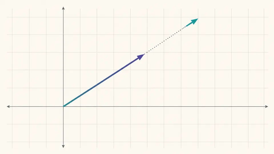 Two arrows point in the same direction from one origin, with different lengths and separated endpoints.
