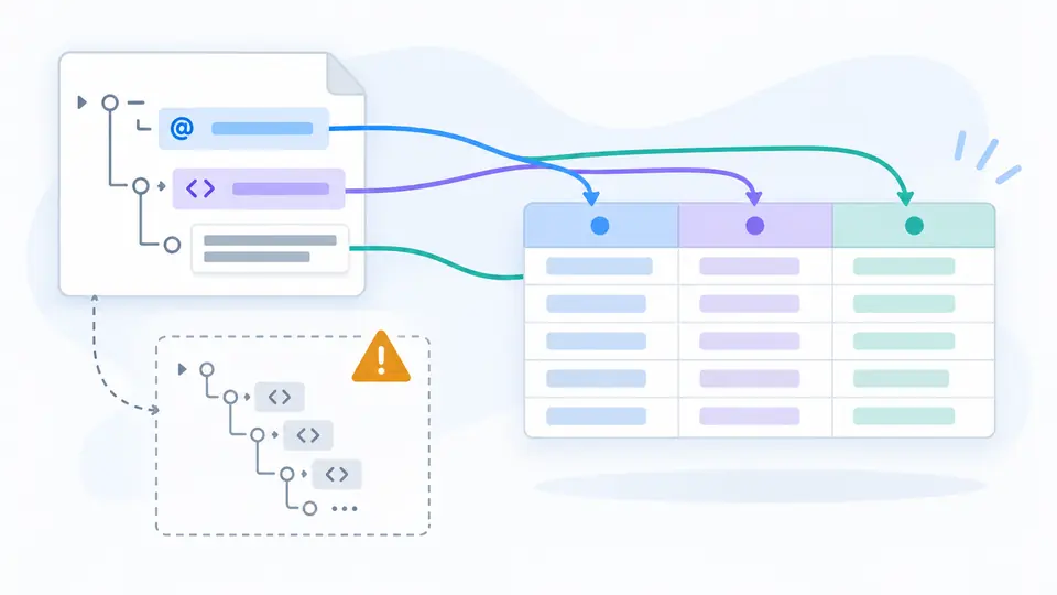 Map fields before exporting — An ID in @id and a value in #text need different destinations. See the mapping and loss summary before treating a CSV cell as a faithful copy of XML.